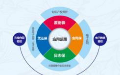 分拆多少知識點不是重點關鍵是構建全體系知識網(wǎng)絡