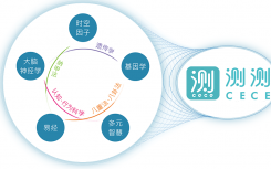 測測科技促進親子溝通 建立親密親子關(guān)系