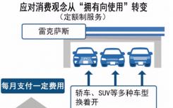 告知豐田推出新服務(wù)每月付費(fèi)享隨時(shí)更換車型
