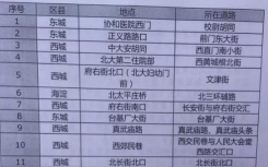 告知管好你的喇叭北京啟用20套聲納警察