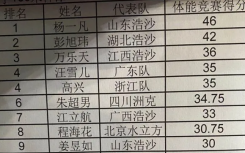 傅園慧預(yù)賽第一卻無(wú)緣決賽