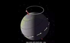裸眼星周圍發(fā)現(xiàn)的三個(gè)超地球緊湊系統(tǒng)
