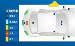 蘋(píng)果與大眾簽訂無(wú)人駕駛汽車(chē)合作你期待嗎