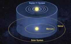 天文學(xué)家發(fā)現(xiàn)四個氣體巨人的年輕行星系統(tǒng)