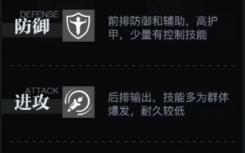 零前沿、全職業(yè)、零前沿職業(yè)定位列表