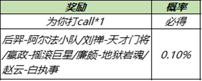 王者榮耀12月21日更新：鏡匿光追影者皮膚/堯天陣營英雄同陣營對局