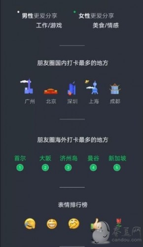 2021微信聊天記錄分析報(bào)告怎么弄 微信數(shù)據(jù)報(bào)告在哪里看2021