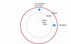 原神2.3導能盤三級玩法推薦原神2.3導能盤三級高分玩法