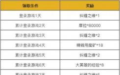 原神2.4新年活動(dòng)內(nèi)容原神2022新年活動(dòng)獎(jiǎng)勵(lì)書