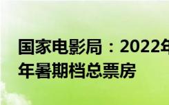 國家電影局：2022年電影暑期檔票房已超去年暑期檔總票房