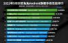 聯(lián)發(fā)科技Dimensity 9200對比高通驍龍8 Gen 2