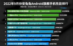 聯(lián)發(fā)科技Dimensity 9200對比高通驍龍8 Gen 2
