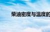 柴油密度與溫度的關(guān)系（柴油密度）
