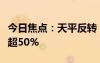今日焦點(diǎn)：天平反轉(zhuǎn)！新能源汽車上險滲透率超50%