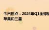 今日焦點(diǎn)：2024年Q1全球銷量最高手機(jī)TOP10出爐：只有蘋果和三星