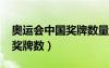 奧運(yùn)會(huì)中國(guó)獎(jiǎng)牌數(shù)量排名（2012奧運(yùn)會(huì)中國(guó)獎(jiǎng)牌數(shù)）