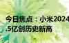 今日焦點(diǎn)：小米2024年第一季度財(cái)報(bào)：月活6.5億創(chuàng)歷史新高