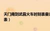 天門南到武昌火車時刻表查詢結(jié)果（天門南到武昌火車時刻表）
