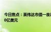 今日焦點：英偉達市值一夜暴增1.35萬億，距蘋果僅差1000億美元