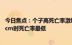 今日焦點(diǎn)：個(gè)子高死亡率激增！報(bào)告：男性174cm女性158cm時(shí)死亡率最低