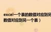 excel一個表的數(shù)值對應到另一個表的數(shù)據(jù)（excel一個表的數(shù)值對應到另一個表）