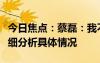 今日焦點(diǎn)：蔡磊：我不是藥神也不是英雄，詳細(xì)分析具體情況