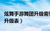 炫舞手游舞團(tuán)升級(jí)需要多少知名度（炫舞舞團(tuán)升級(jí)表）
