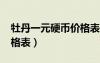 牡丹一元硬幣價格表2019（牡丹一元硬幣價格表）