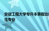安徽工程大學(xué)專升本錄取比例 2021安徽工程大學(xué)專升本招生專業(yè)