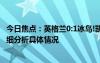 今日焦點：英格蘭0:1冰島!凱恩&帕爾默屢失良機，詳細分析具體情況