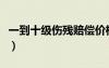 一到十級(jí)傷殘賠償價(jià)格表（工傷的認(rèn)定與賠償）