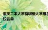 重慶二本大學(xué)有哪些大學(xué)排名前十名 重慶二本大學(xué)有哪些學(xué)校名單