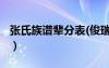 張氏族譜輩分表(俊瑞如成)（張氏族譜輩分表）
