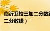 臨沂衛(wèi)校三加二分數(shù)線是多少（臨沂衛(wèi)校三加二分數(shù)線）