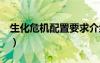 生化危機配置要求介紹（生化危機5配置要求）