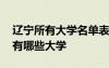 遼寧所有大學(xué)名單表 遼寧所有大學(xué)名單遼寧有哪些大學(xué)