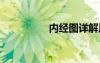 內(nèi)經(jīng)圖詳解原文 內(nèi)經(jīng)圖
