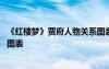 《紅樓夢》賈府人物關系圖表大全 《紅樓夢》賈府人物關系圖表