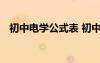 初中電學(xué)公式表 初中電學(xué)公式知識點總結(jié)