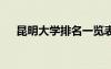昆明大學(xué)排名一覽表最新 昆明大學(xué)排名