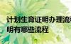 計(jì)劃生育證明辦理流程2020 辦理計(jì)劃生育證明有哪些流程