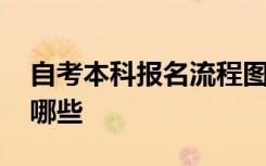 自考本科報名流程圖 自考本科報名的流程有哪些