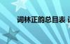 詞林正韻總目表 詞林正韻詩詞欣賞