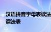 漢語拼音字母表讀法表圖片 漢語拼音字母表讀法表