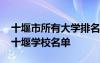 十堰市所有大學(xué)排名 十堰市大學(xué)有哪些最新十堰學(xué)校名單