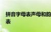 拼音字母表聲母和韻母 漢語拼音生母和韻母表