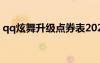 qq炫舞升級(jí)點(diǎn)券表2021（qq炫舞升級(jí)點(diǎn)卷）