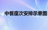 中餐座次安排示意圖 中餐座次禮儀示意圖