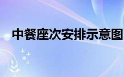 中餐座次安排示意圖 中餐座次禮儀示意圖