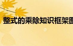 整式的乘除知識(shí)框架圖 整式乘除知識(shí)點(diǎn)總結(jié)